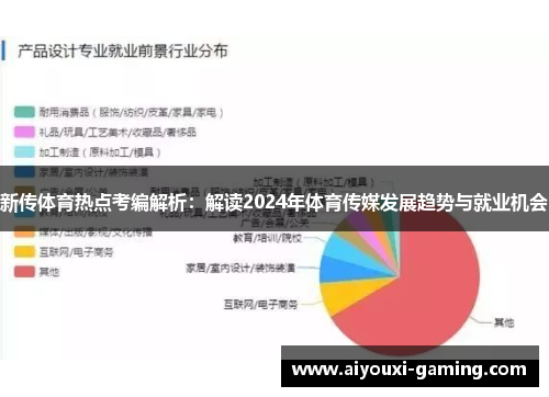 新传体育热点考编解析:解读2024年体育传媒发展趋势与就业机会 新传体育热点考编解析:解读2024年体育传媒发展趋势与就业机会