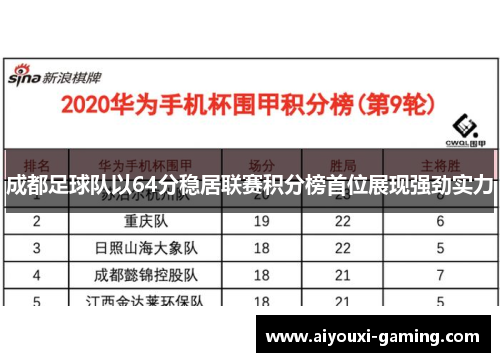 成都足球队以64分稳居联赛积分榜首位展现强劲实力